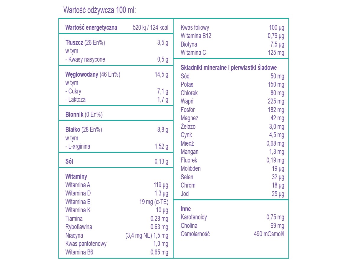 Nutricia Nutridrink Skin Repair Vanilie 200ml