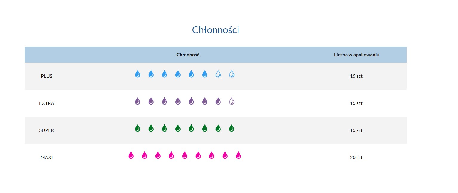 PHARMA SENSITIVE scutece Medium Extra 15pcs