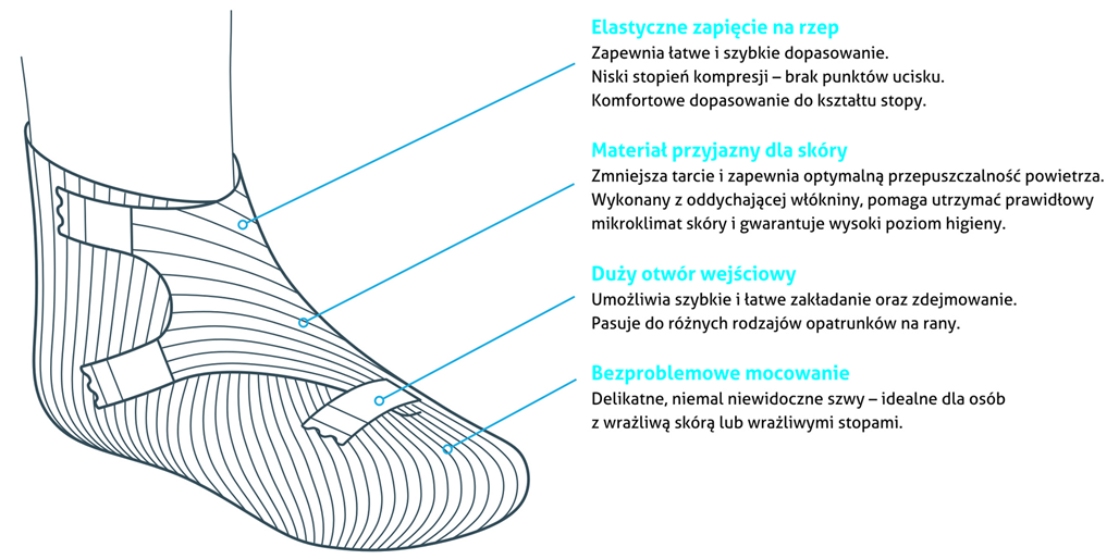 WEPedi bandaj de fixare a piciorului mărimea M 10pcs - Imagine 2