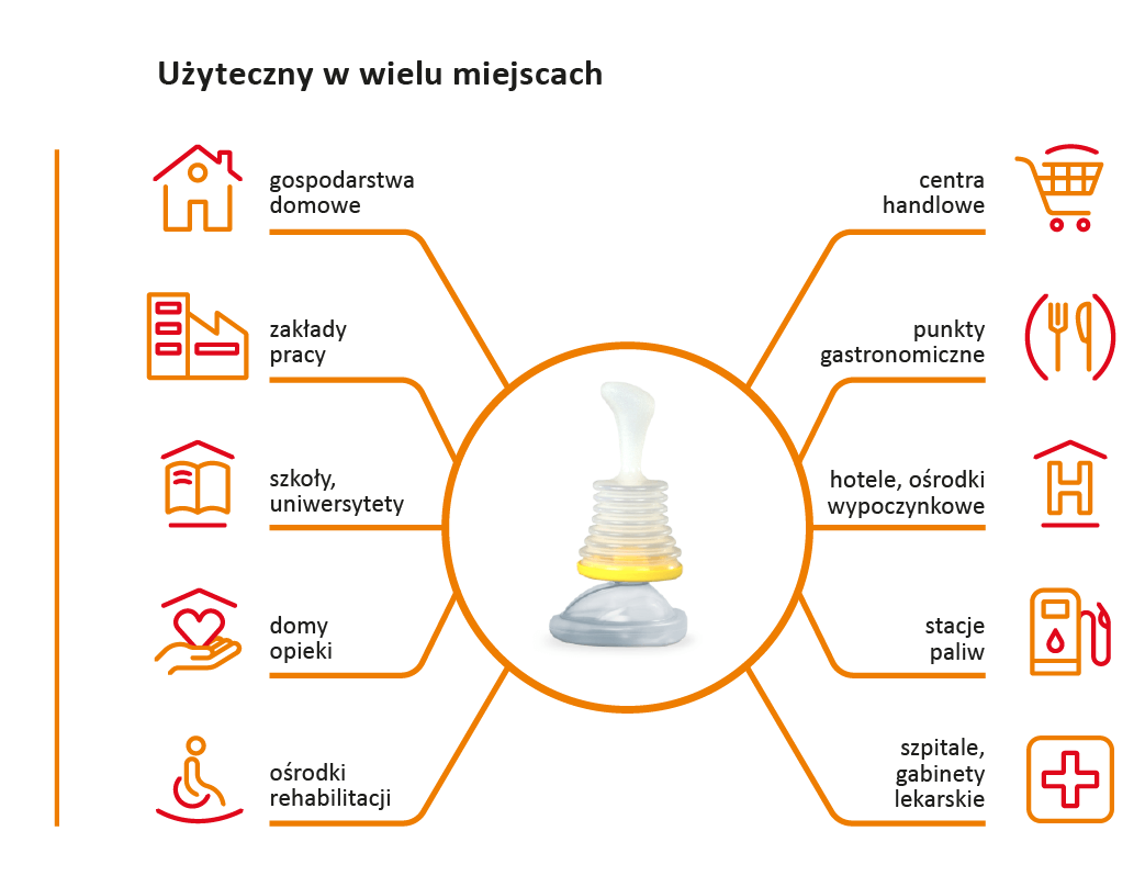 Kit de obstrucție a căilor respiratorii LifeVac LV14 - Imagine 3